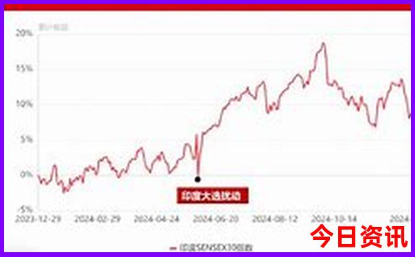 北京自驾东北旅游攻略